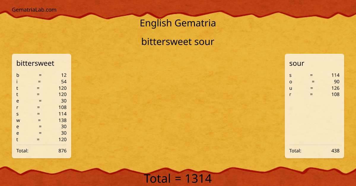bittersweet sour in english Gematria